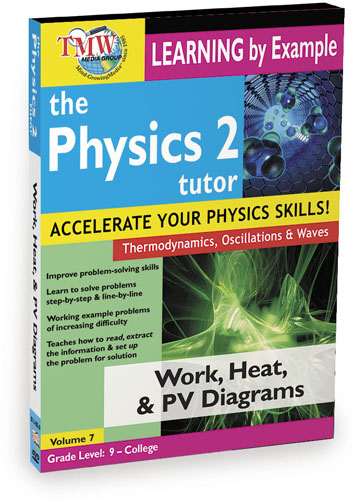 KA8745 - Work, Heat, and PV Diagrams