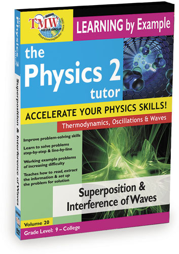 KA8758 - Superposition and Interference of Waves